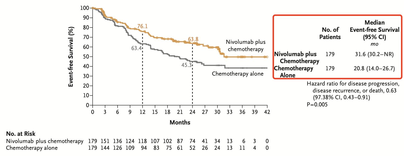 免疫治疗联合化疗肺腺癌效果,免疫联合化疗治疗癌症