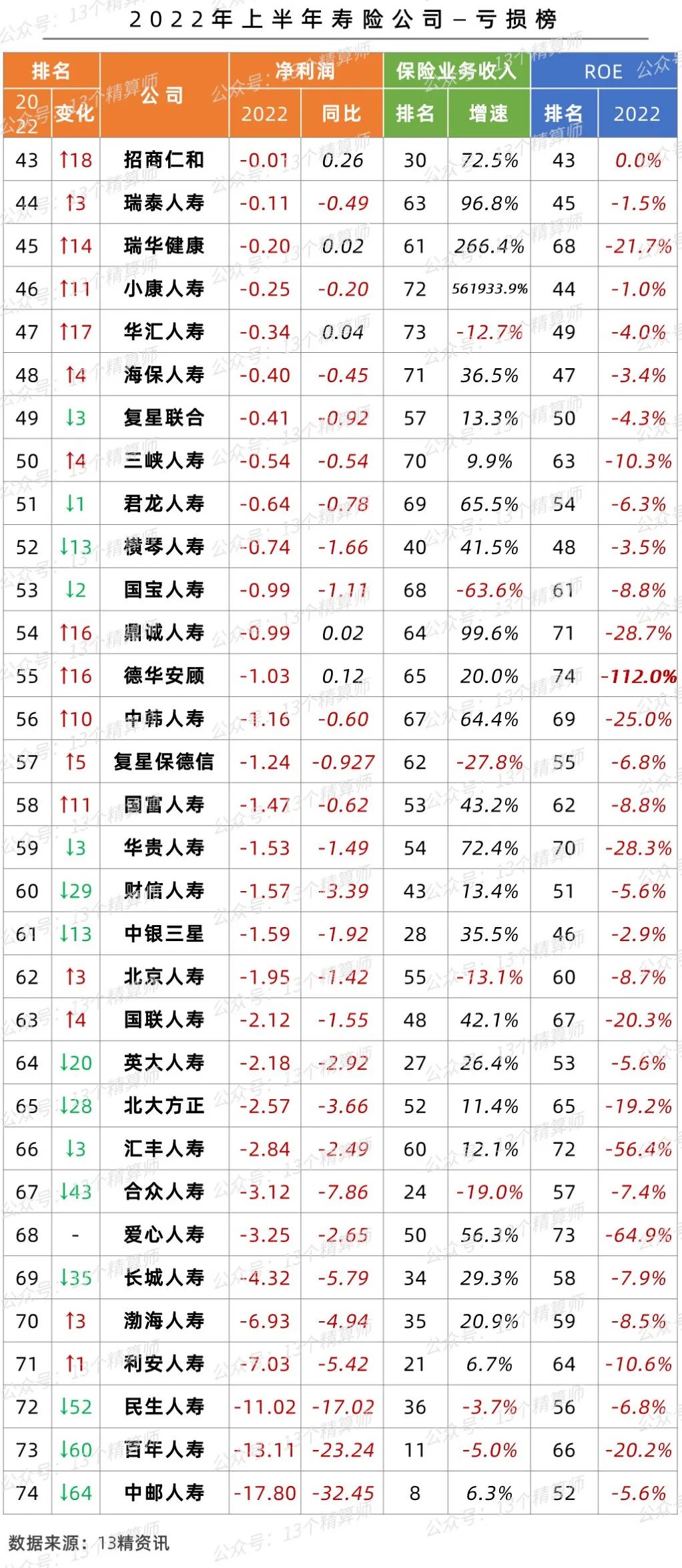 寿险公司2019年1季度利润榜,国内各家寿险公司2019年度利润