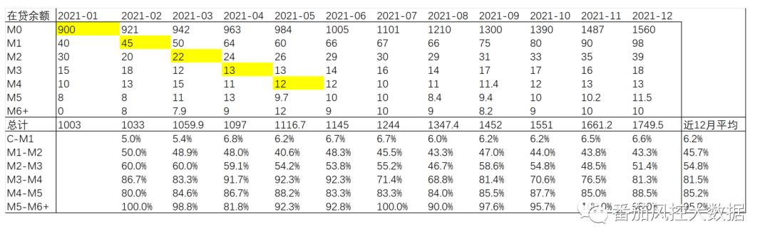 信贷数据分析知识,信贷业务中的流动资金测算什么