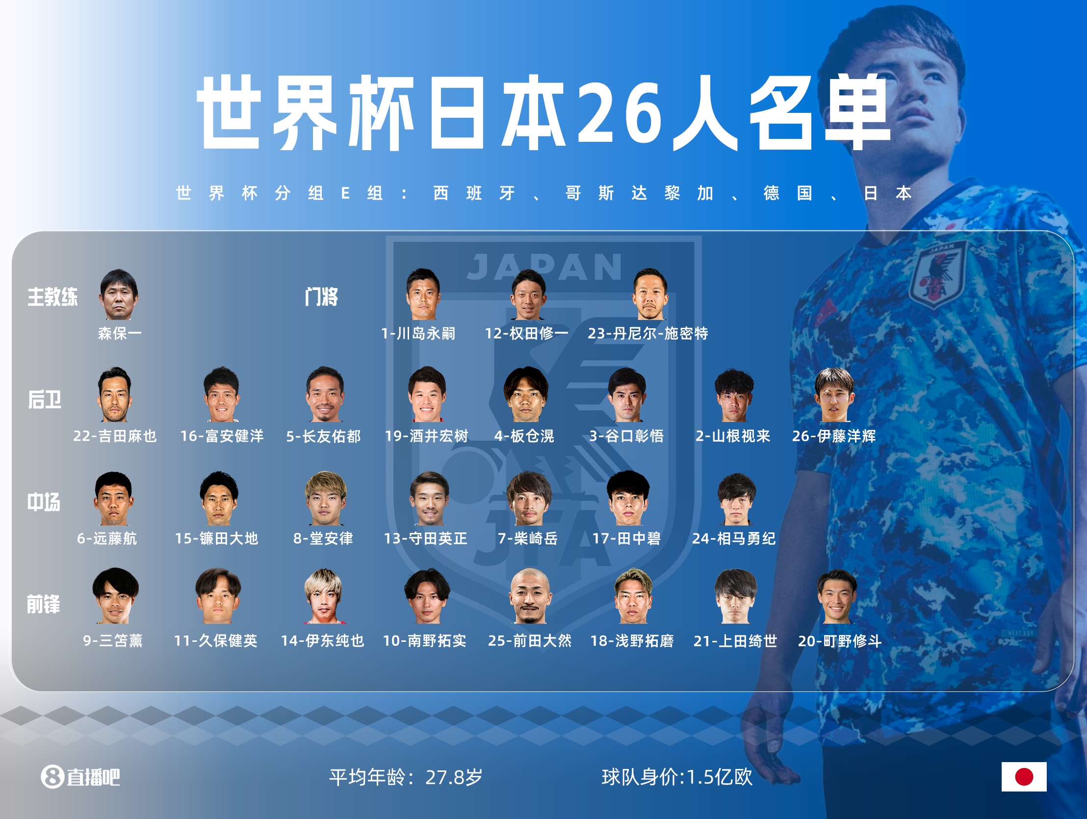 世界杯32强一览表图片,世界杯32强名单确定