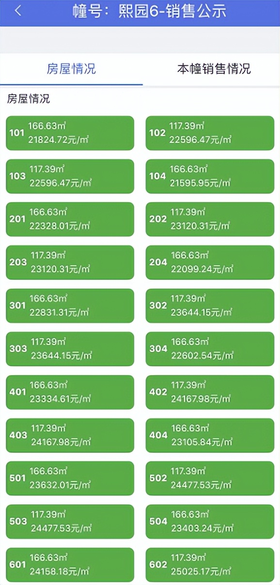销许价格和备案价格可能一样吗,前期销许均价约4万