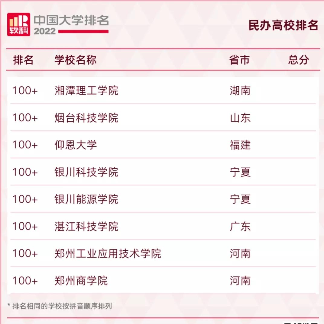 2022qs涓栫晫澶у鎺掑悕涓浗楂樻牎鎺掑悕,2022usnews涓浗楂樻牎鎺掑悕