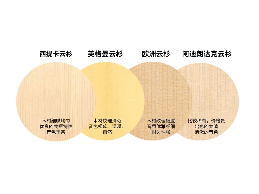 阿迪达朗克吉他面板的特色,吉他面板厚点好还是薄点好