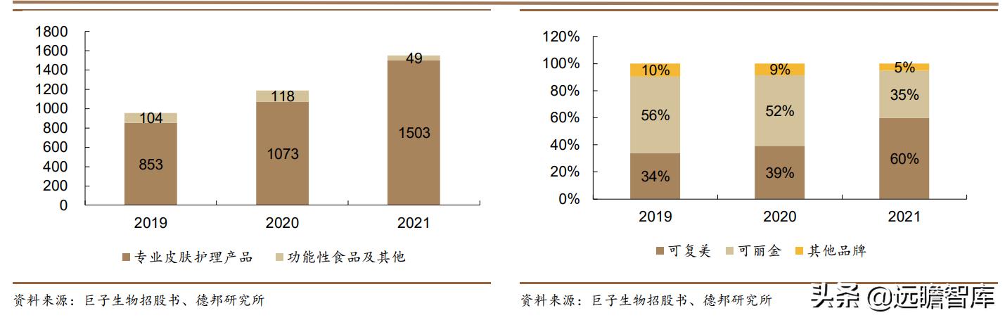 胶原巨子生物,巨子生物胶原蛋白更小分子量