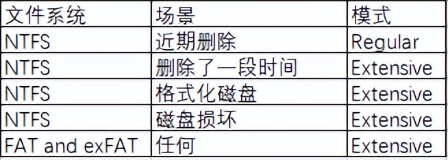 cmd被禁用怎么恢复,cmd删除了文件怎么恢复