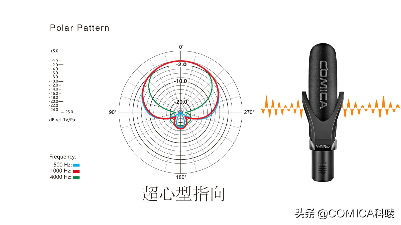 直播不露麦怎么收音,直播翻车如何化解尴尬