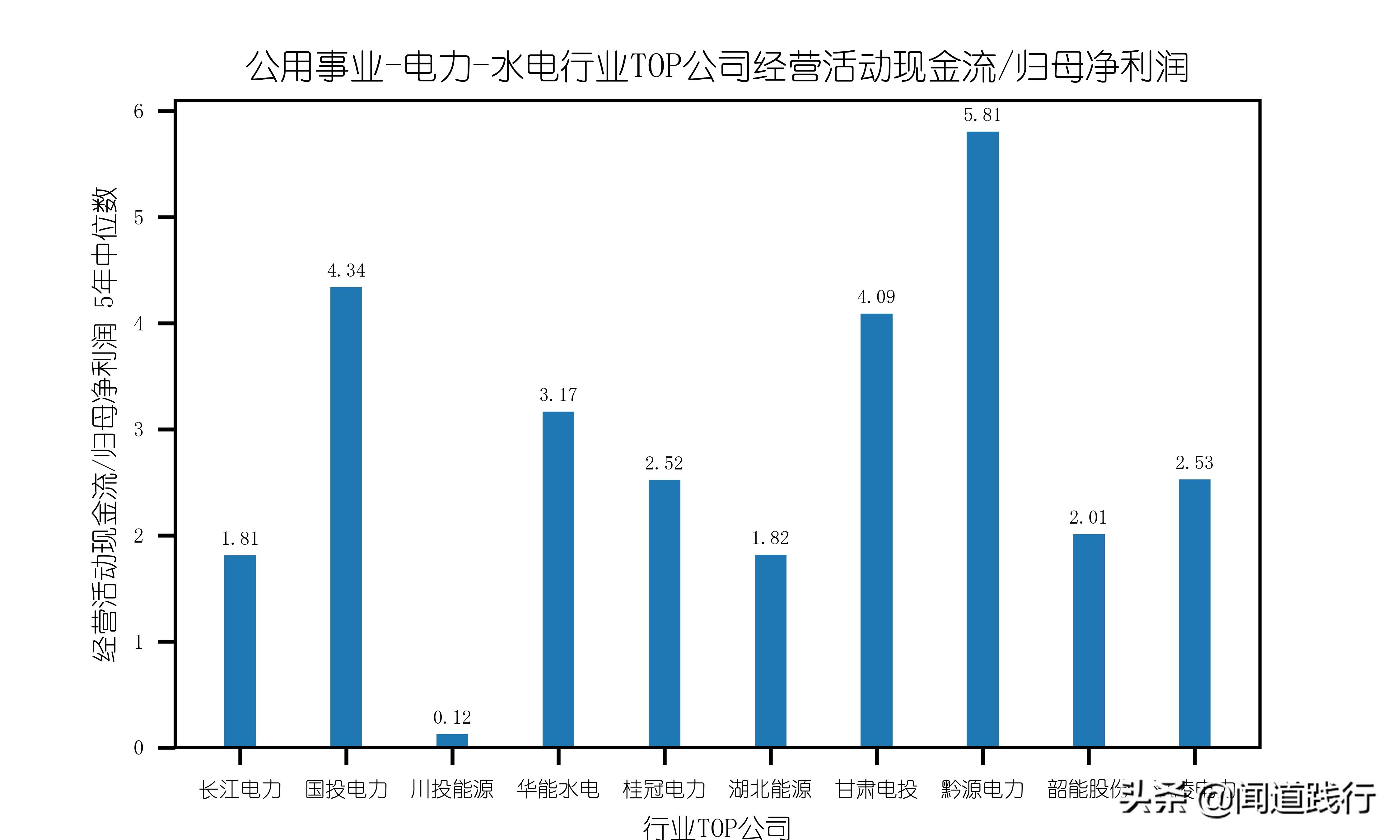 长江电力股票适合养老吗,长江电力养老股有哪些