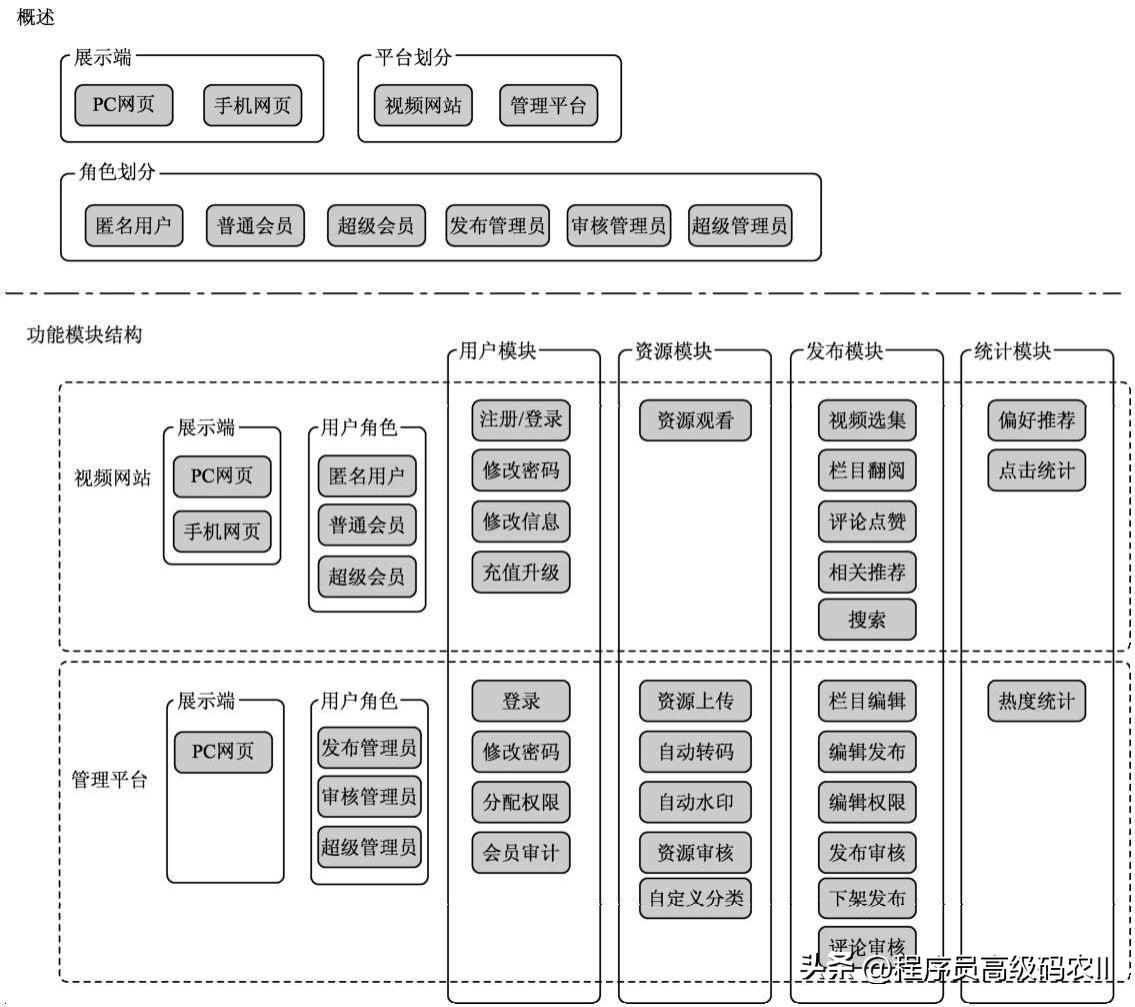 大型网站架构模式有哪些,大型网站架构应该考虑什么问题