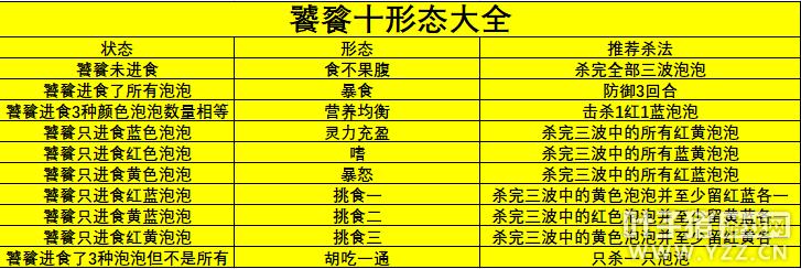 梦幻西游电脑版魔域之变凶兽饕餮击杀攻略携带须弥轻松杀齐
