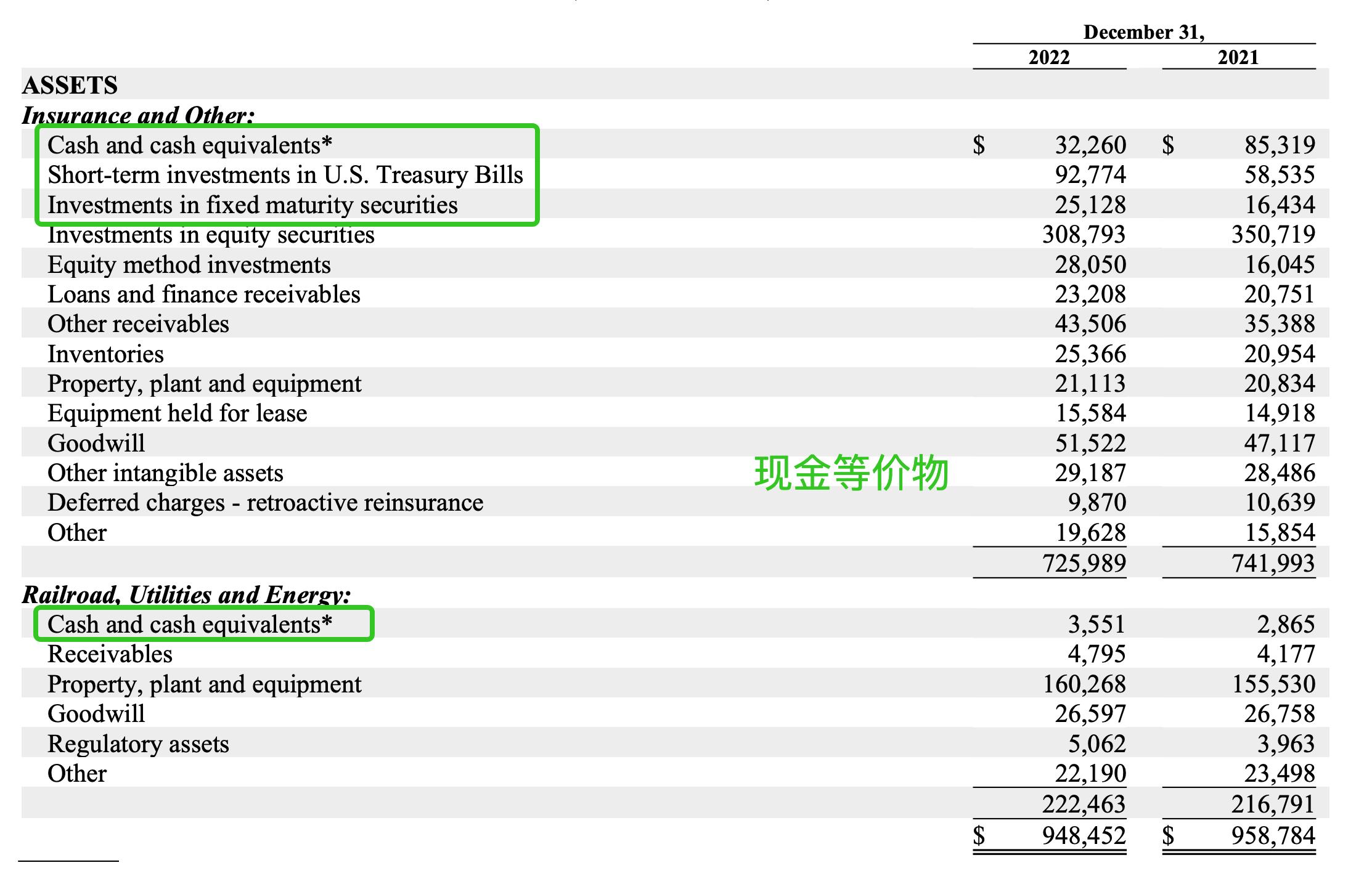 巴菲特60年的投资回报率,巴菲特早期投资经历