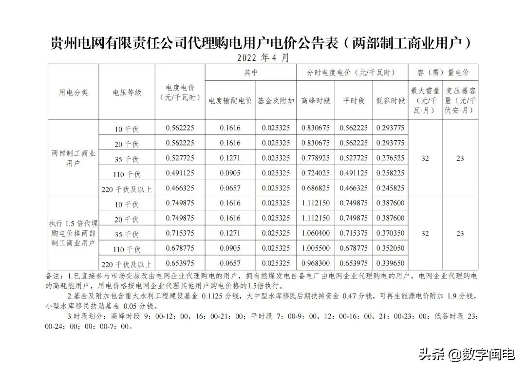 2021全国各地电价一览表,2023年各省上网电价一览表