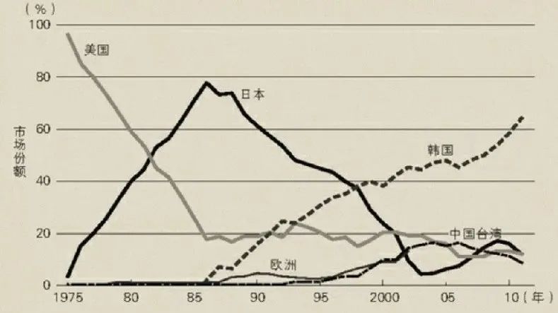 台积电卡美国脖子,看清台积电的真面目