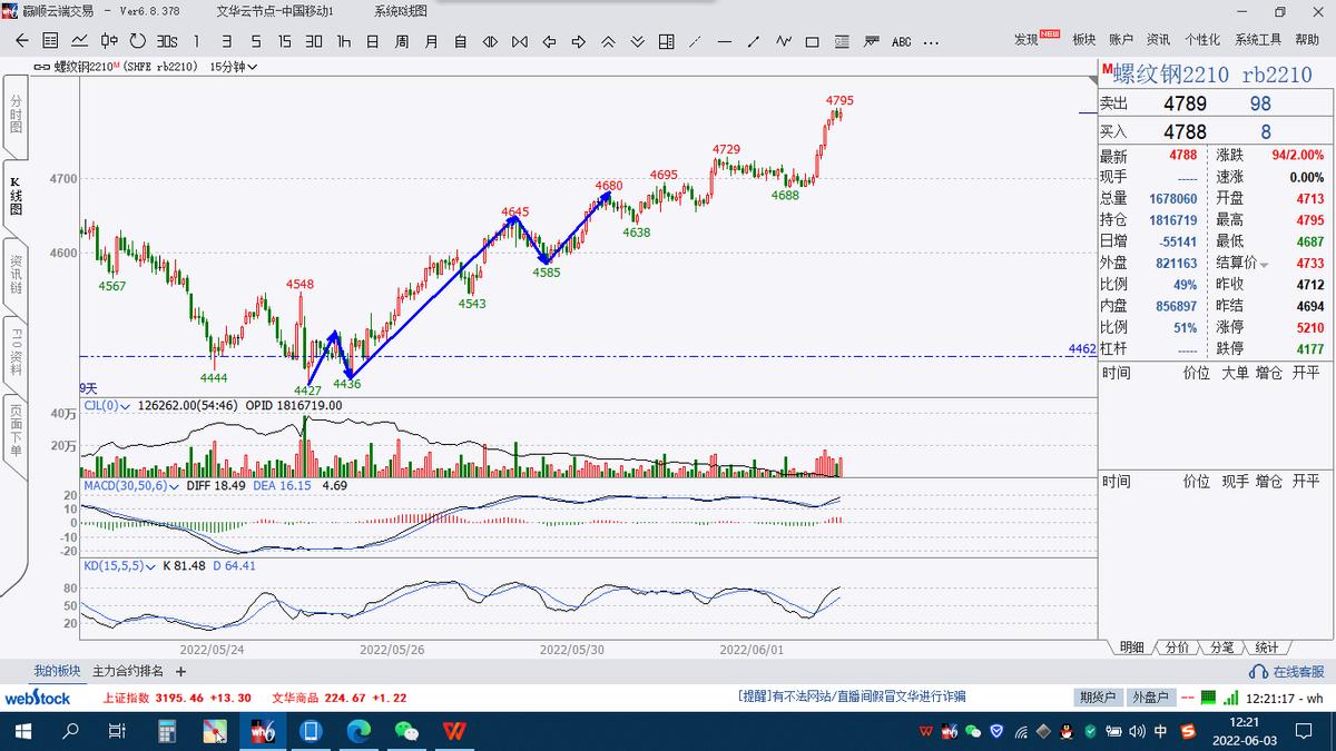 期货减仓上涨后应如何操作,期货交易趋势和波段该怎样选择