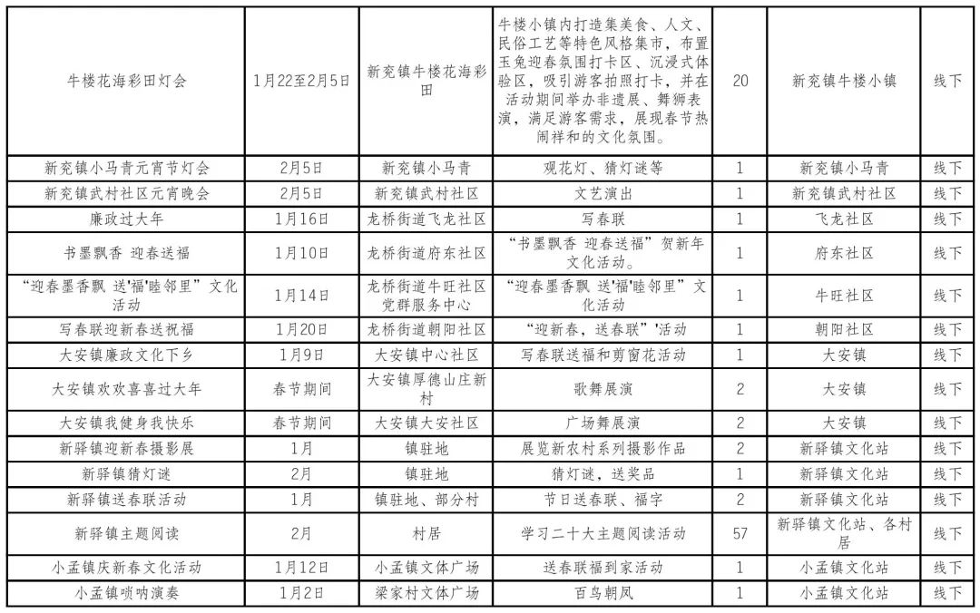 最新！济宁春节逛、吃攻略来了！