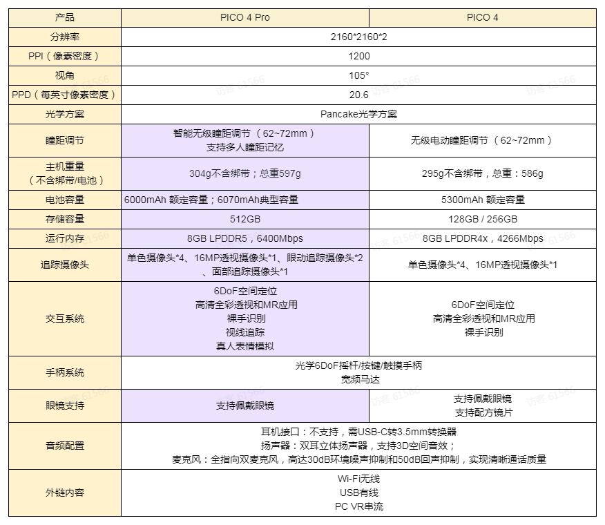 pico4值得入手么,pico3和pico4哪款更值得入手