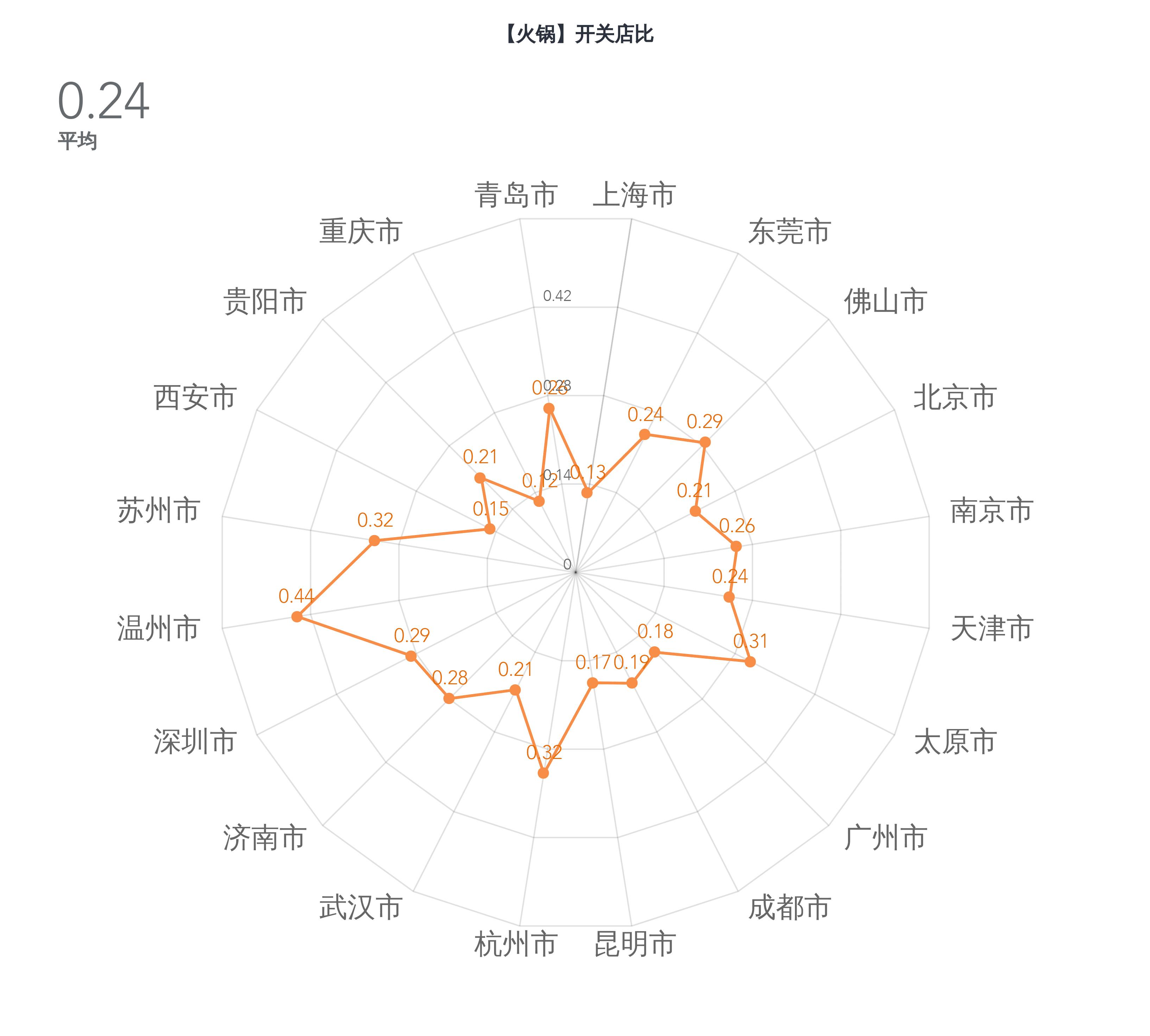 11月线下渠道快报|近期疫情反复,餐企行业的*局破**开关在哪?
