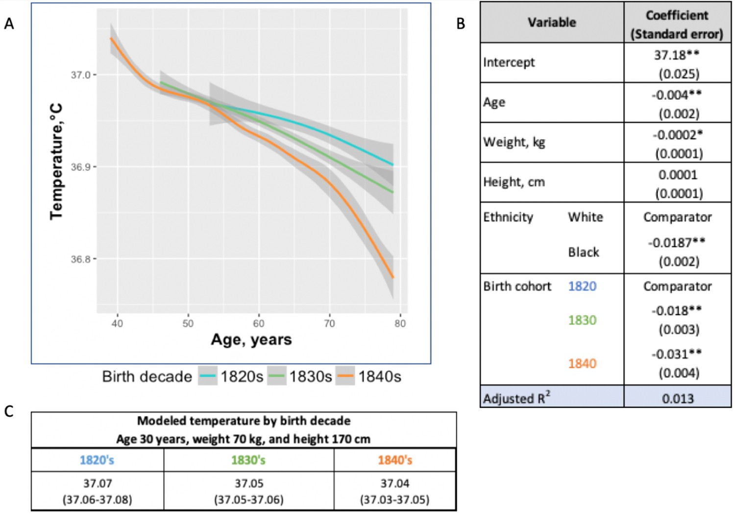 37不再是人类标准体温意味着什么,37摄氏度不再是人类正常温度