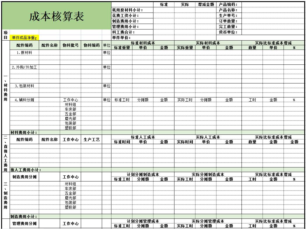 全自动成本核算表格可视化模板,精细化成本核算表