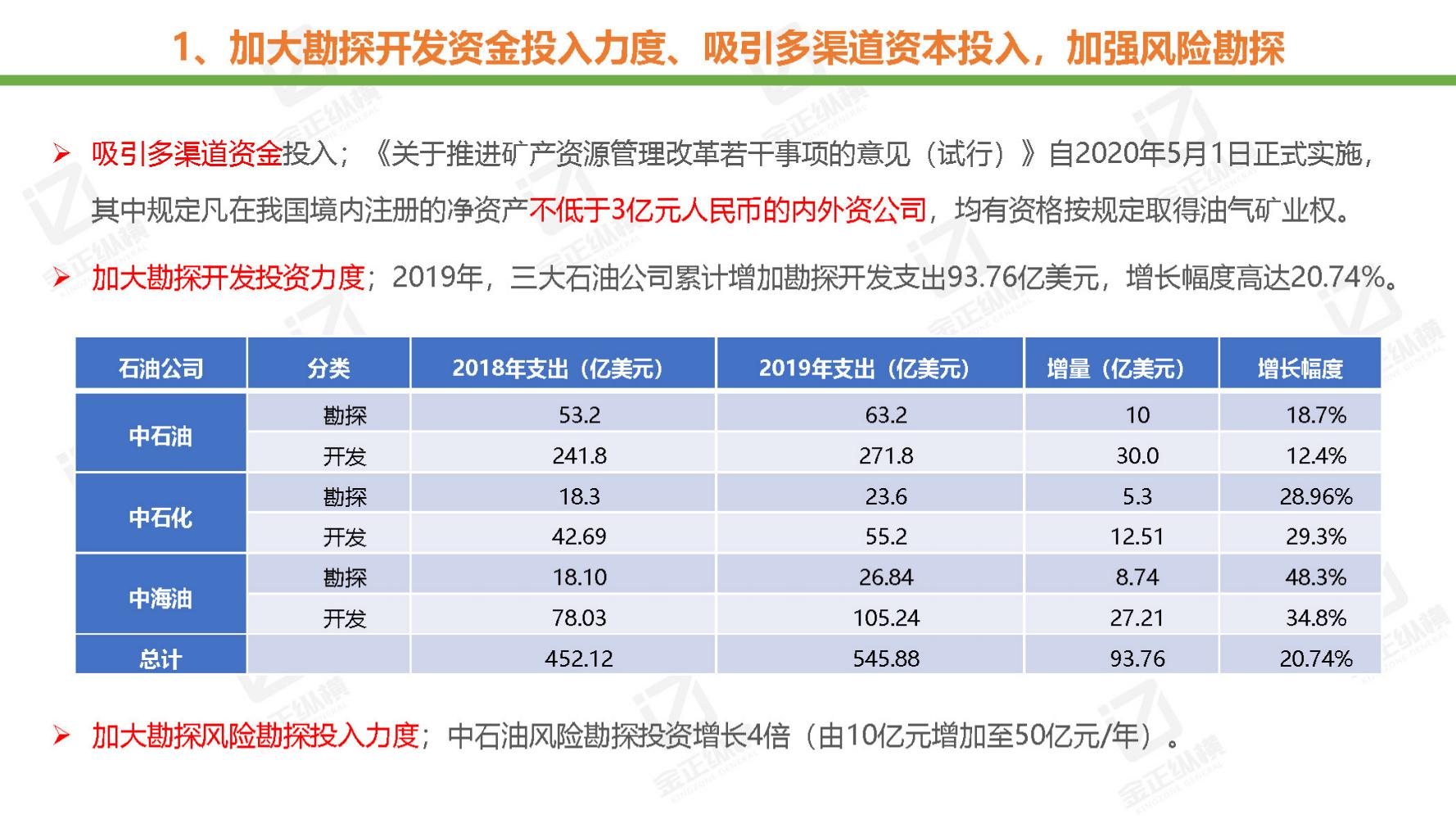 节能风电与氢能源未来机遇,世界与中国能源转型发展报告
