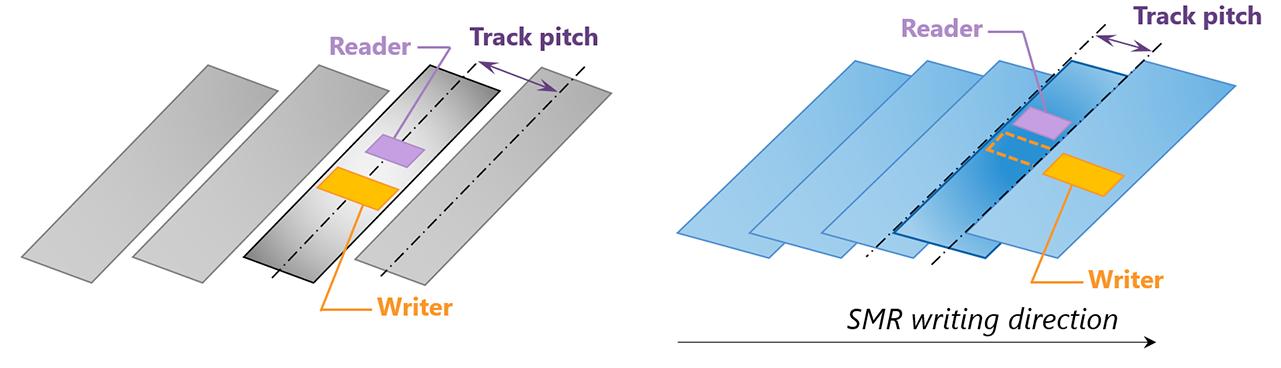 2020性价比机械硬盘排行榜,2023年最具性价比的固态硬盘