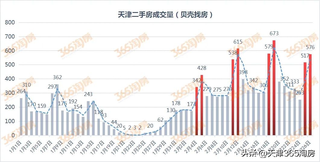天津团泊西区楼市最新行情,天津空港二期楼市最新行情