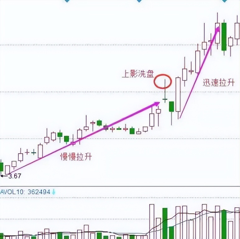 股票k线很多上影线意味着什么,中国股市k线组合大全