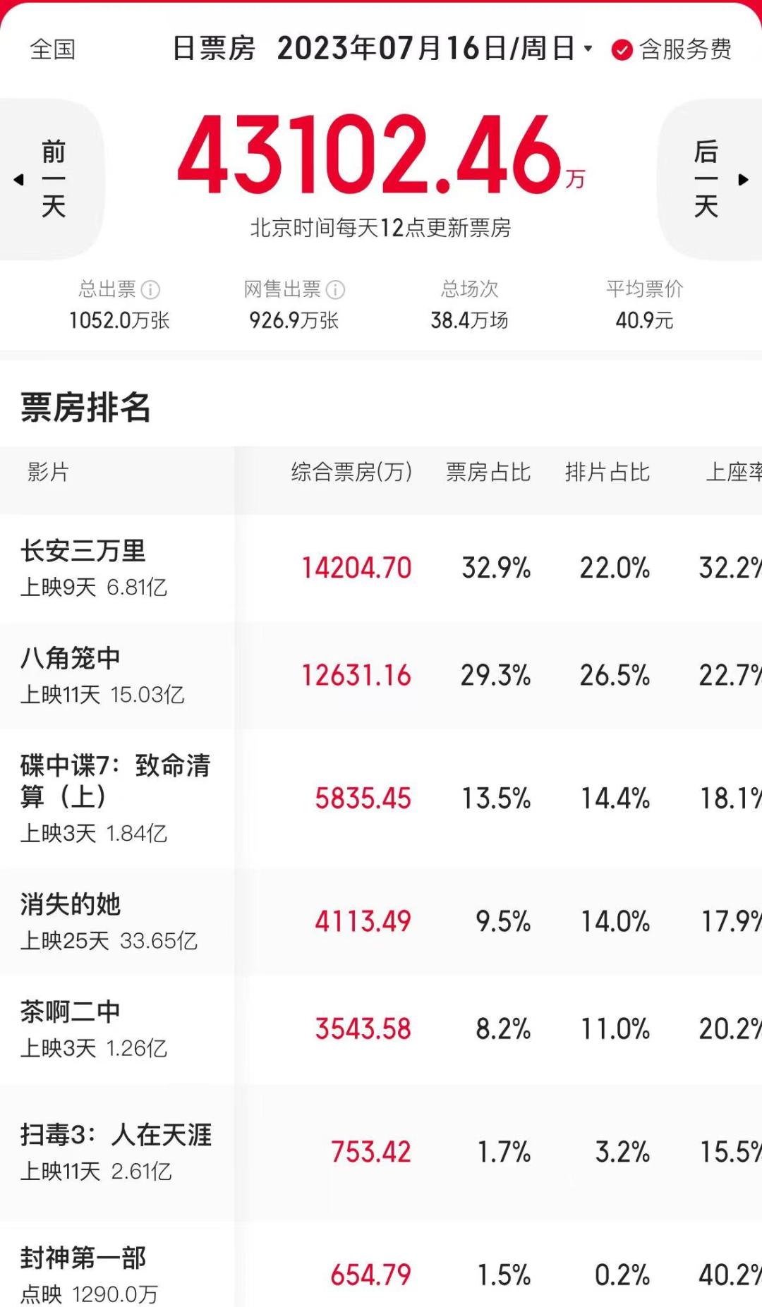 碟中谍2为什么失败,《碟中谍》系列挽救好莱坞底牌