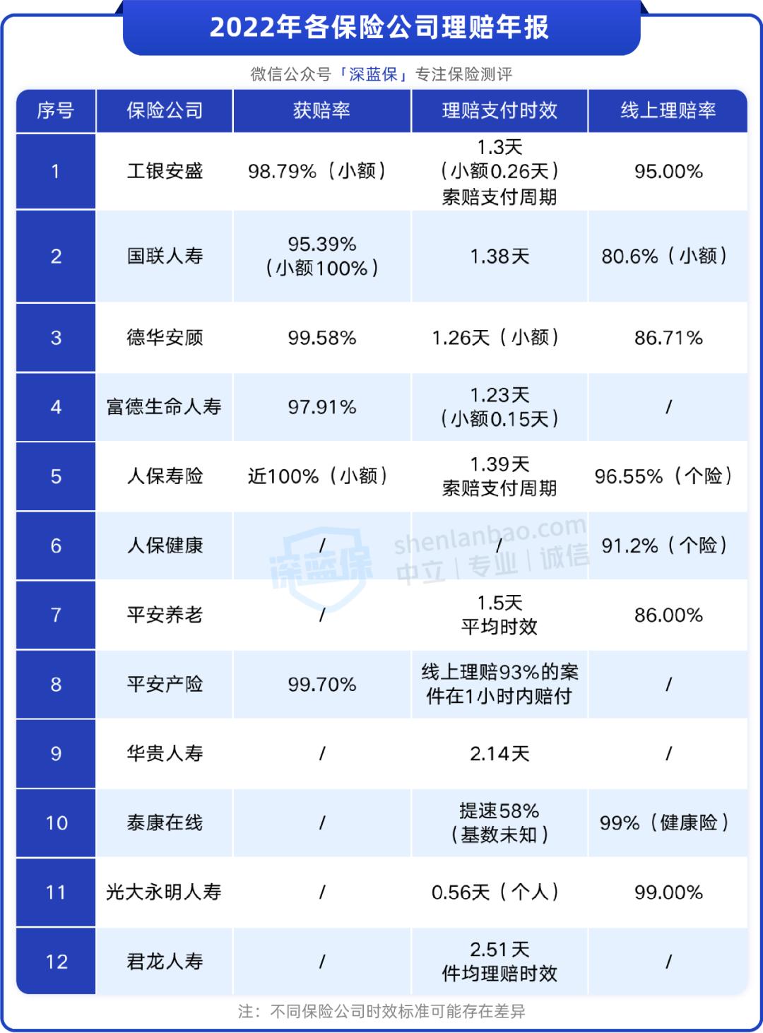 在网上买的保险发生事故找谁,在网上买保险发生理赔找谁