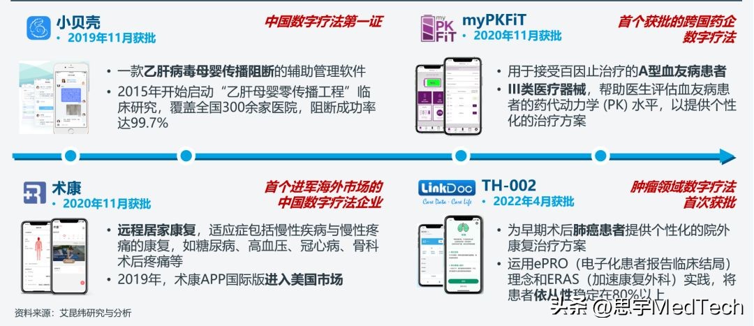 一文概览数字疗法