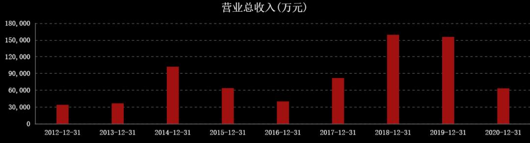 近三年油价和国际原油走势图,国际油价涨石油板块