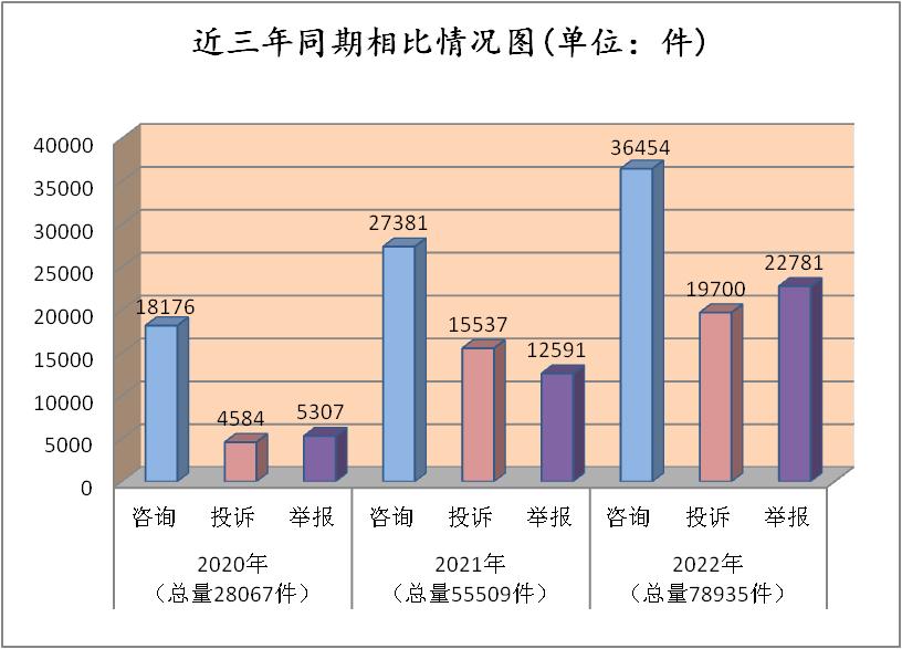 12315消费维权工作开展情况及成效,12315消费维权调研报告