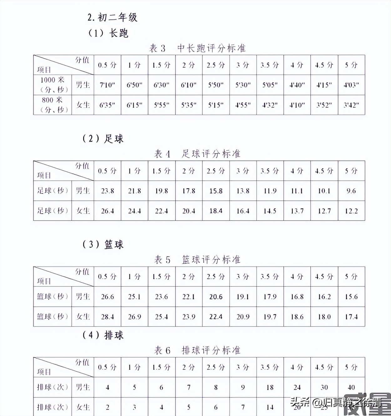 贵州体育中考800米评分标准,2024贵州体育中考项目及格标准