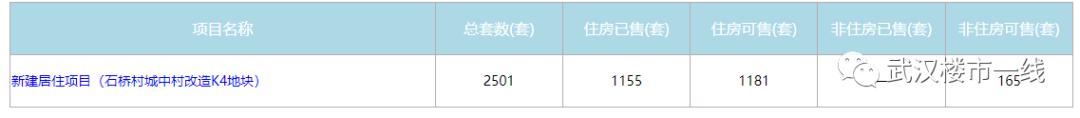 后湖历年房价走势,后湖楼市潜力二手房