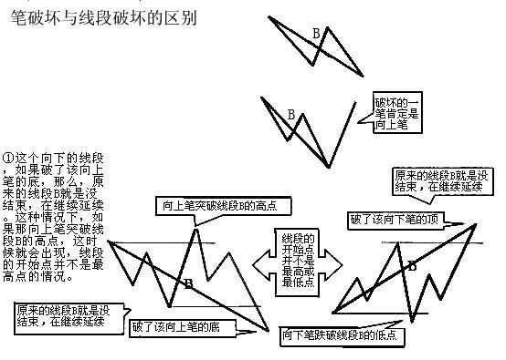 缠论线段练习题,缠论线段