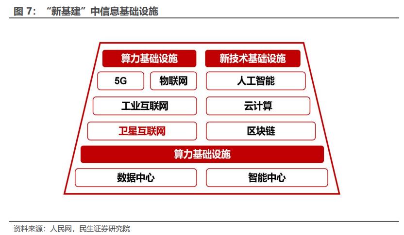 华为卫星互联网最全产业链,卫星互联网是否正在迎来拐点