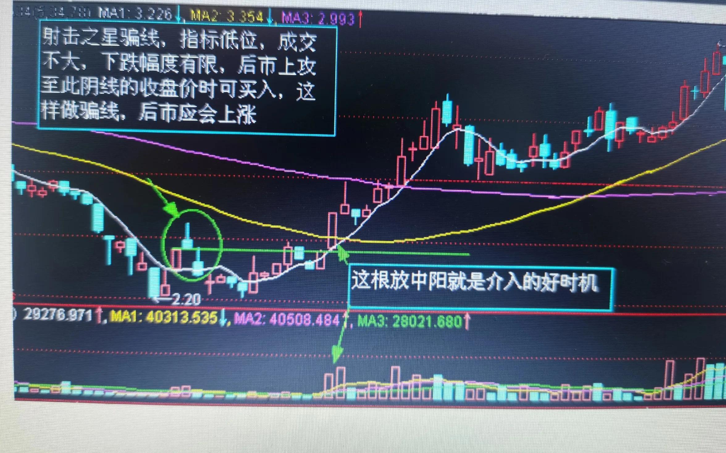 股市k线图实战图,立桩量实战k线图
