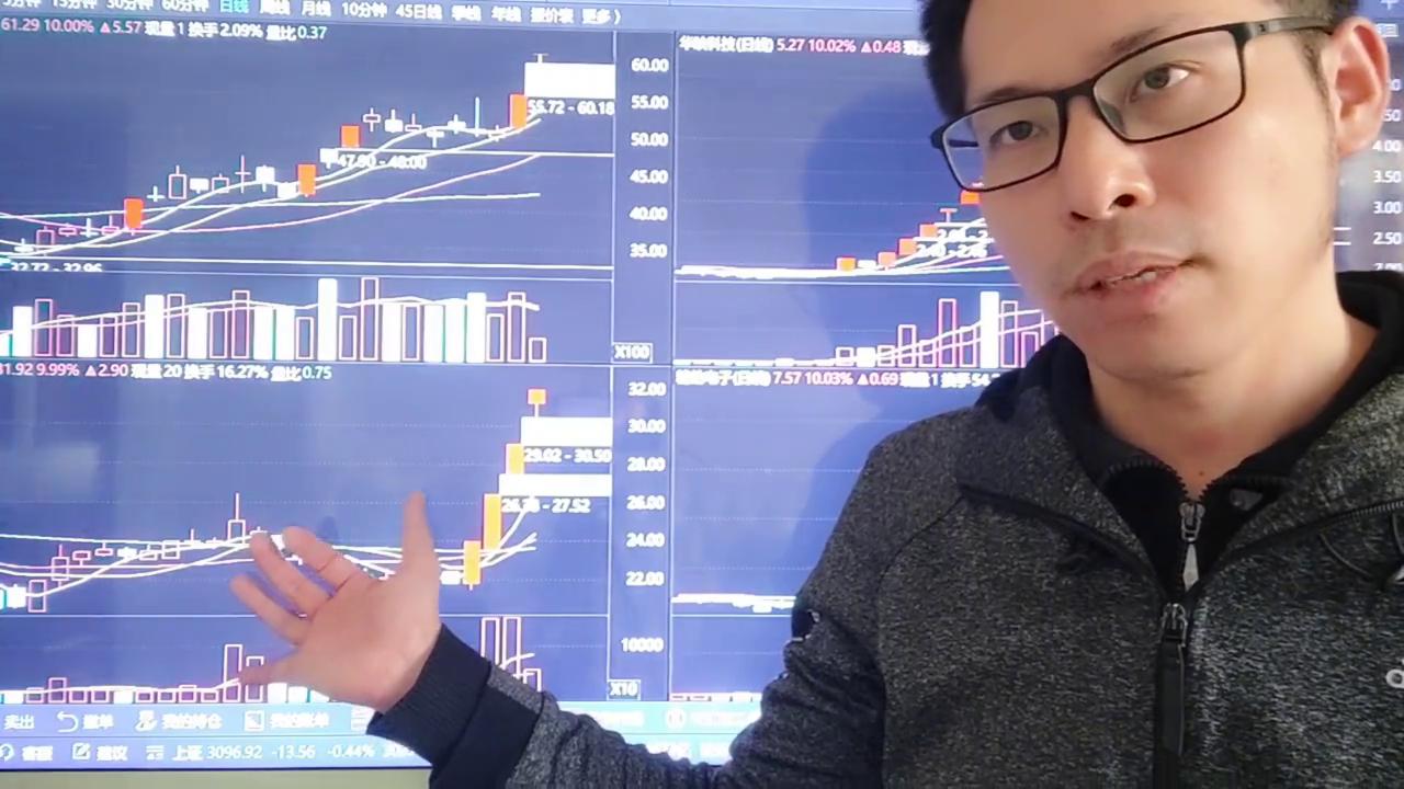 盘面新高突破最新预判,如何看懂盘面所要表达的信息干货