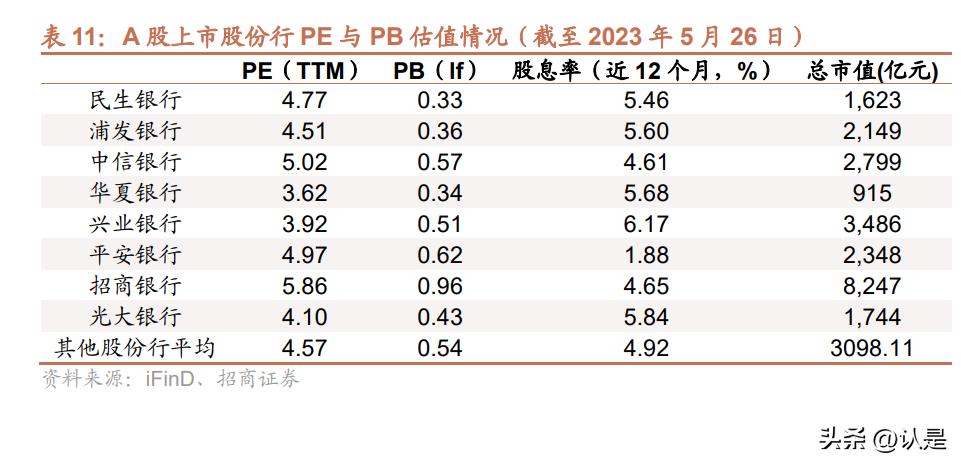 民生银行股票技术分析报告,民生银行展望