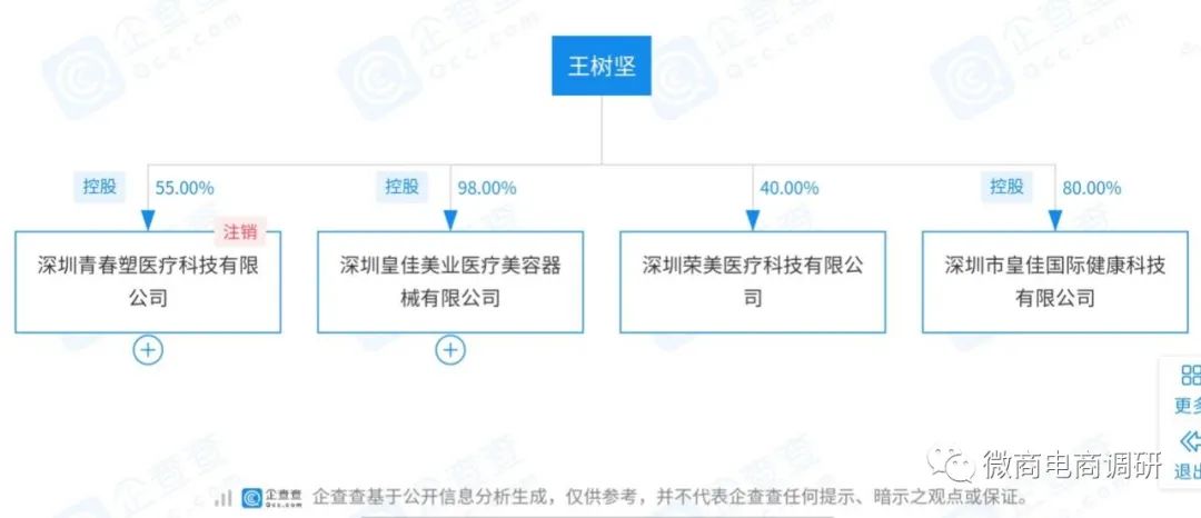 不开刀、无痛苦整形手术？“皇佳翼美”八级代理涉嫌违法违规
