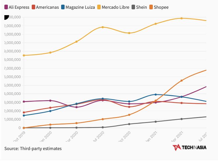 2022跨境电商蓝海冷门产品一览表,2022跨境电商动态趋势