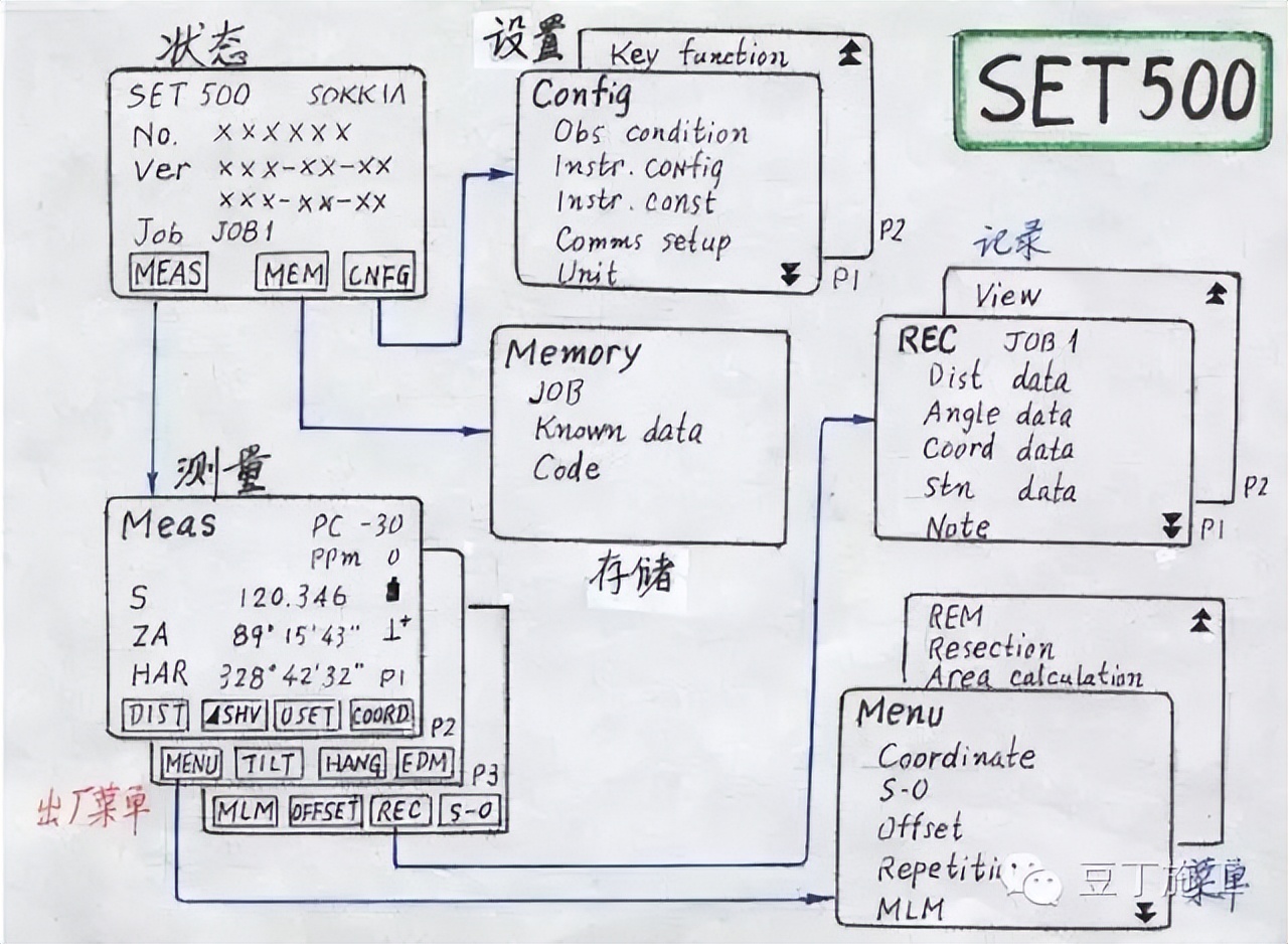 四种测量方法使用的仪器及优缺点,隧道测量所有仪器操作视频教学