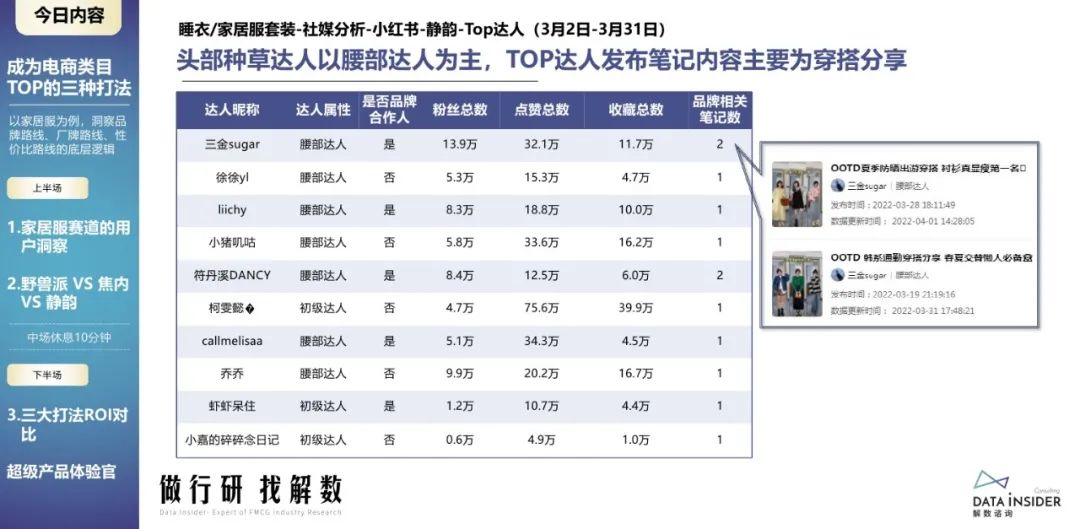 蕉内野兽派,野兽派跟蕉内区别