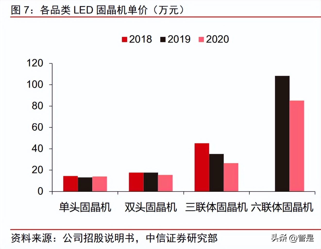 新益昌固晶机怎么样,新益昌佑光固晶机