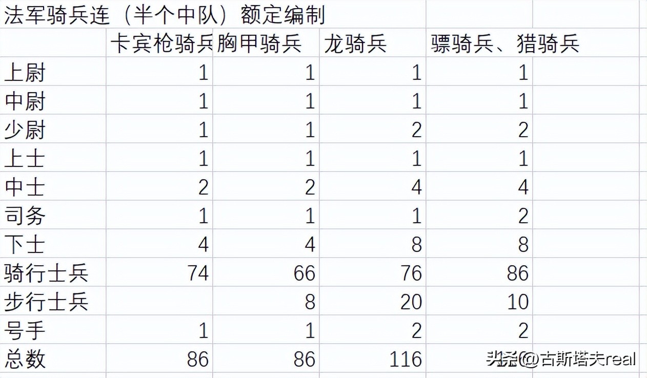 慢步快步跑步袭步，拿破仑时代的骑兵如何迈步前行？