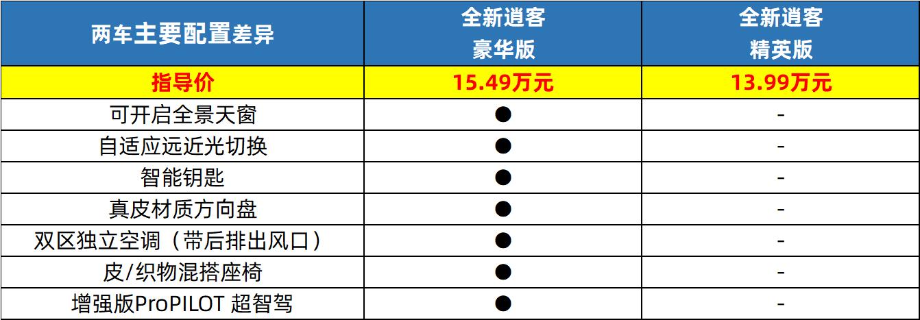日产全面升级卷土重来,日产逍客2022升级版