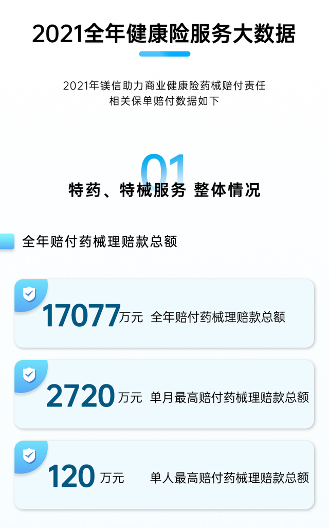 镁信健康ceo谈特药,镁信健康特药