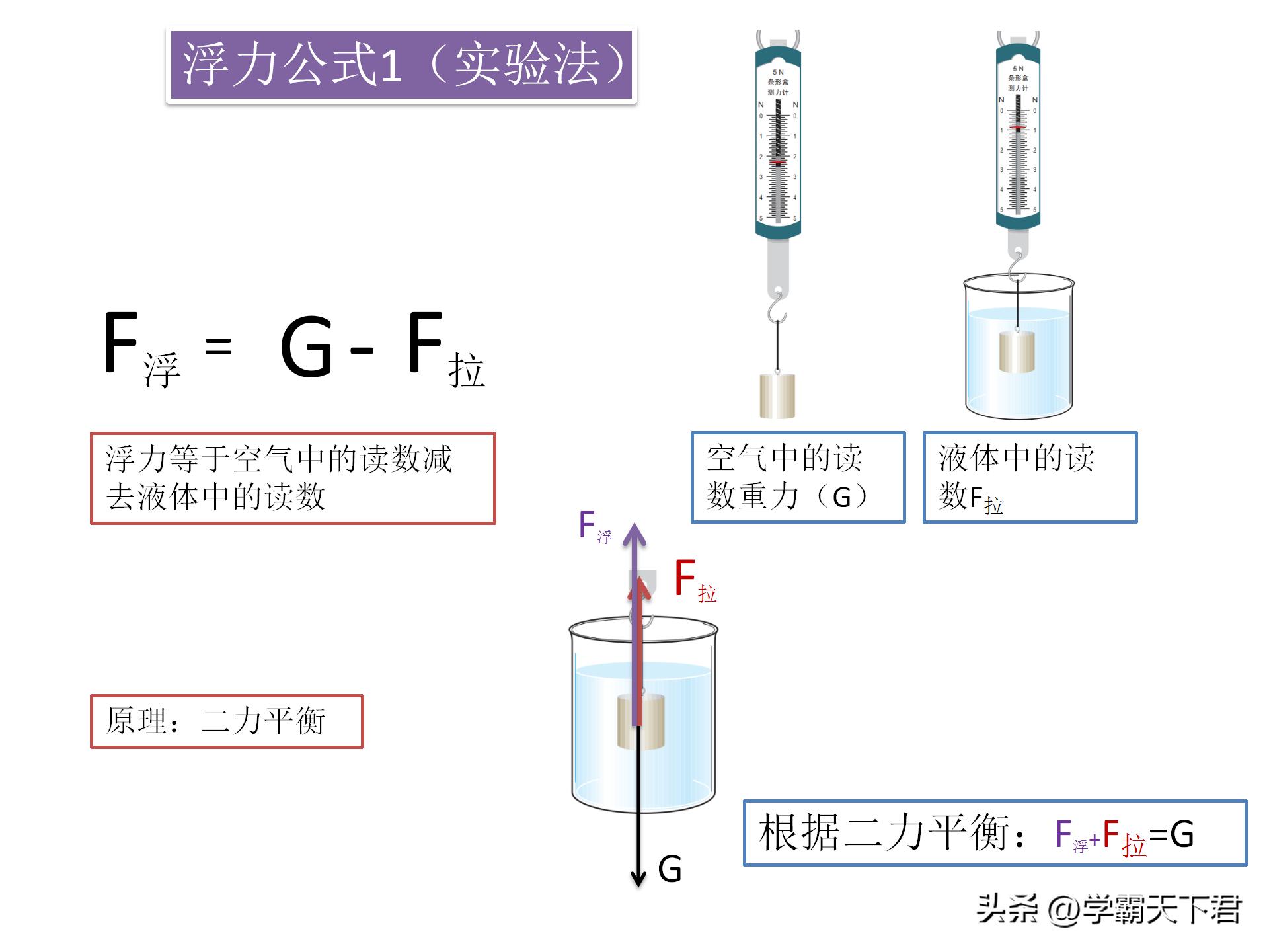 初中物理必背公式大全及解析,物理公式变形式的推导