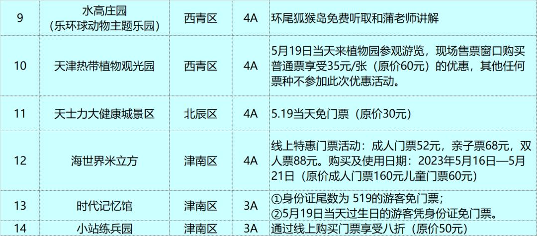 折扣半价,半价免费用英语怎么说