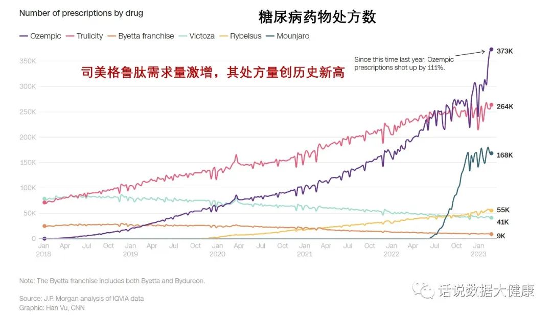 减肥产品最真实内幕曝光,最易被忽略的药品不良反应