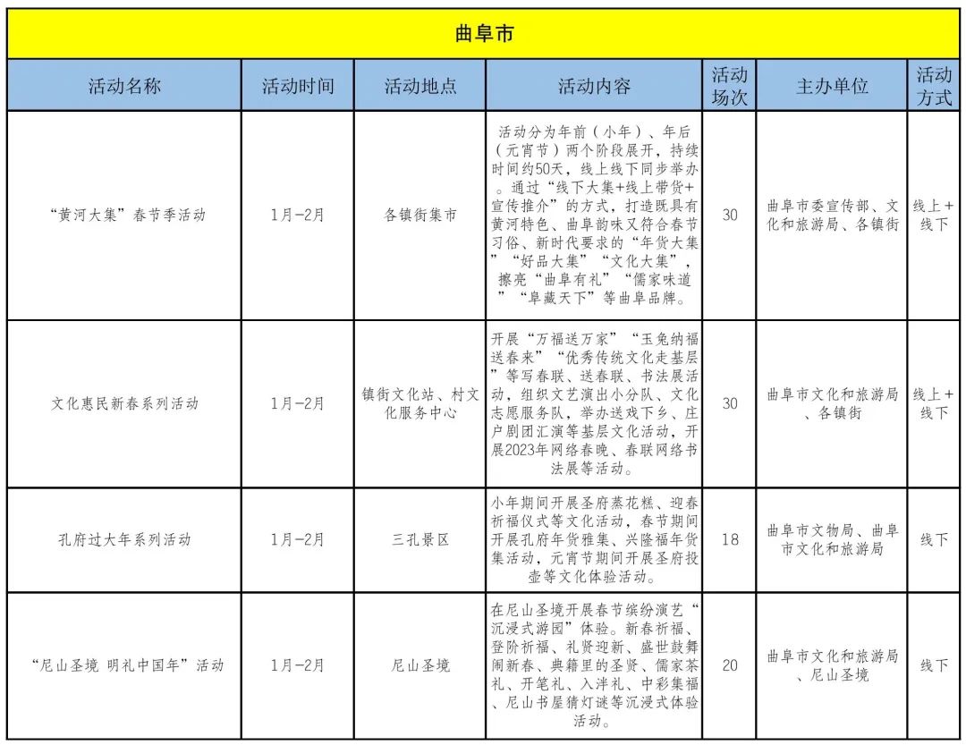 最新！济宁春节逛、吃攻略来了！